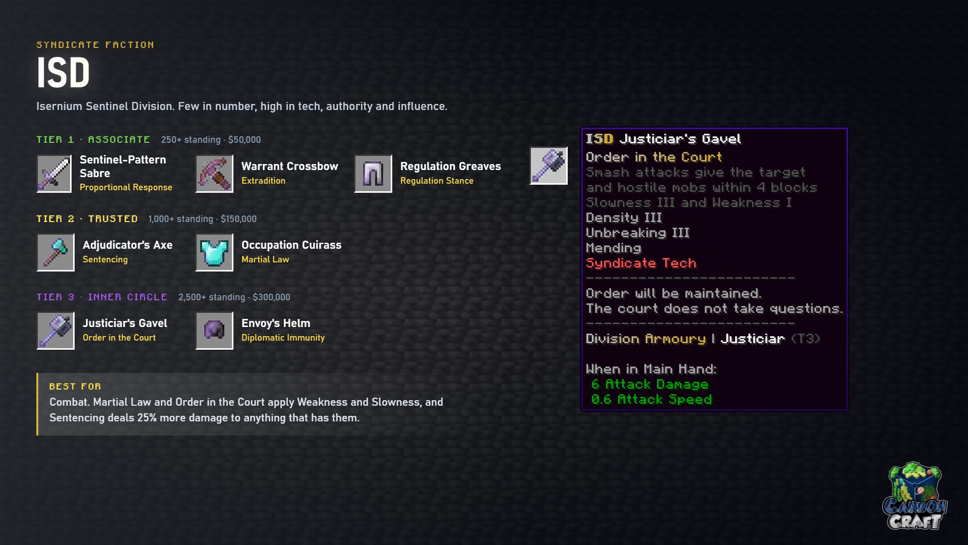 ISD's shop items