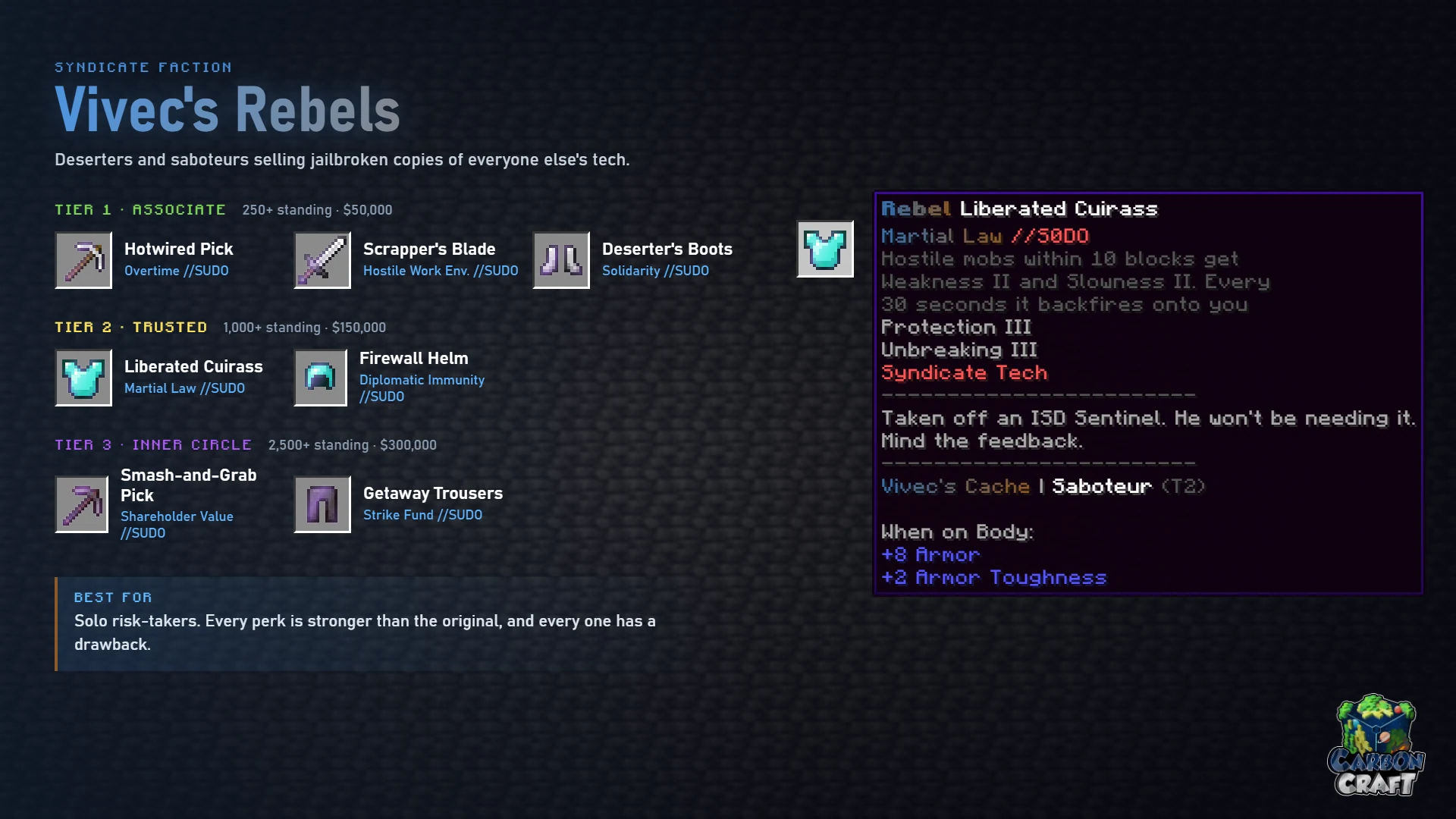 Vivec's Rebels' shop items